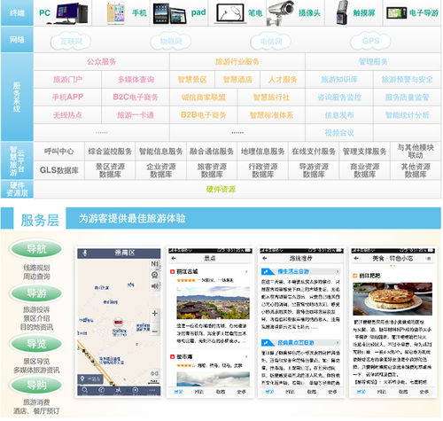 智慧旅游景區(qū)App開(kāi)發(fā)市場(chǎng)及計(jì)算機(jī)系統(tǒng)集成服務(wù)前景分析