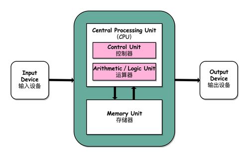 計算機的構成與系統集成服務的核心價值