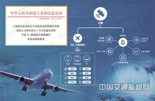 為民航安上互聯(lián)網(wǎng)之翼 中國(guó)交通通信信息中心服務(wù)民航通信紀(jì)實(shí)