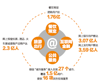 十二五中國(guó)互聯(lián)網(wǎng)發(fā)展的十大亮點(diǎn)邁向數(shù)字強(qiáng)國(guó)的堅(jiān)實(shí)步伐